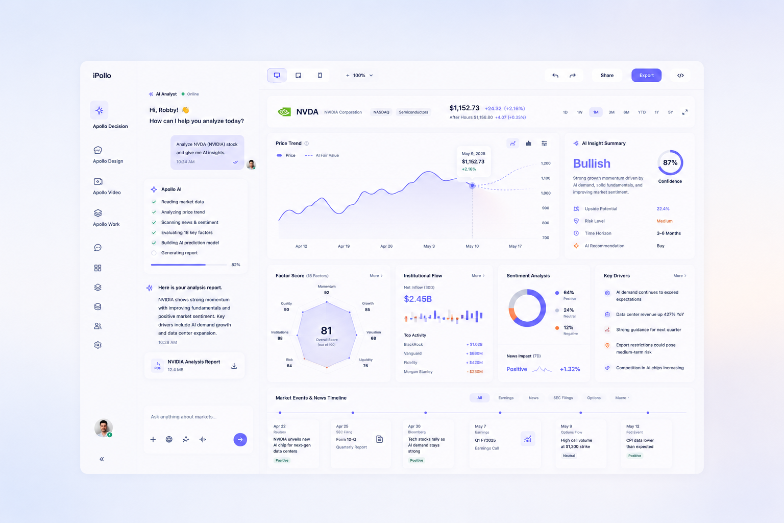 iPollo Decision product interface